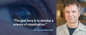 August Lab of the Month: Dr. Rensink’s lab explores the science behind visualization