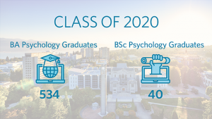 Tuum Est. It is Yours. Virtual Graduation 2020